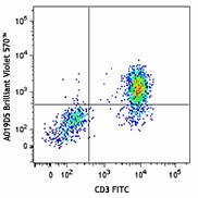 Brilliant Violet 570™ anti-human CD127 (IL-7Rα) Antibody (351307)