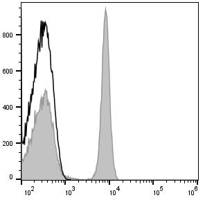 PerCP Anti-Human CD4 Antibody[RPA-T4] (E-AB-F1109F)