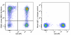 Biotin anti-human CD62L Antibody (304870)