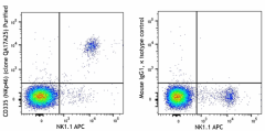 Purified anti-mouse CD335 (NKp46) Recombinant Antibody (157402)