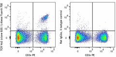Alexa Fluor® 700 anti-mouse TCR Vα2 Antibody (127823)