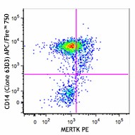 APC/Fire™ 750 anti-human CD14 Antibody (367119)