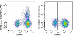 APC/Fire™ 750 anti-human CD152 (CTLA-4) Antibody (369628)