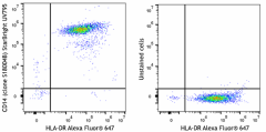 StarBright UltraViolet 795 anti-human CD14 Antibody (399238)