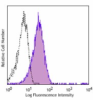PE anti-human TLT-2 Antibody (351204)
