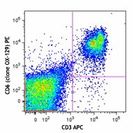 PE anti-mouse CD6 Antibody (146403)