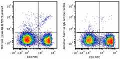 APC/Cyanine7 anti-mouse TCR γ/δ Antibody (118143)