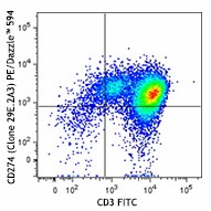 PE/Dazzle™ 594 anti-human CD274 (B7-H1, PD-L1) Antibody (329731)
