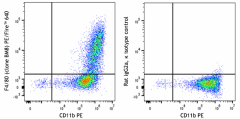 PE/Fire™ 640 anti-mouse F4/80 Antibody (123179)