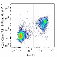 Brilliant Violet 421™ anti-mouse CD28 Antibody (102127)
