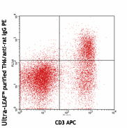 Ultra-LEAF™ Purified anti-mouse FR4 (Folate Receptor 4) Antibody (125111)