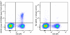 Spark PLUS UV395™ anti-mouse CD103 Antibody (110911)