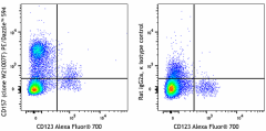 PE/Dazzle™ 594 anti-human CD157 (BST-1) Antibody (382111)