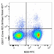 Brilliant Violet 421™ anti-mouse CD317 (BST2, PDCA-1) Antibody (127023)
