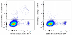 PE/Dazzle™ 594 anti-human AXL Antibody (386503)