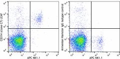 Ultra-LEAF™ Purified anti-mouse CD314 (NKG2D) Antibody (115713)