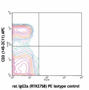 PE anti-mouse CD127 (IL-7Rα) Antibody (135009)