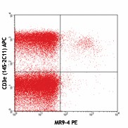 PE anti-mouse TCR Vβ5.1, 5.2 Antibody (139503)