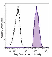 PE/Dazzle™ 594 anti-human CD31 Antibody (303129)