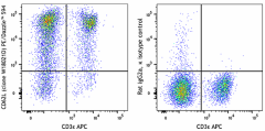 PE/Dazzle™ 594 anti-mouse CD62L Antibody (161215)