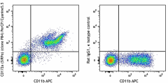 PerCP/Cyanine5.5 anti-mouse CD172a (SIRPα) Antibody (144009)