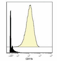 Purified anti-human CD11b (Maxpar® Ready) Antibody (301337)