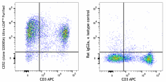 Ultra-LEAF™ Purified anti-mouse CD52 Antibody (165703)