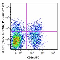 PE/Dazzle™ 594 anti-human KLRG1 (MAFA) Antibody (368608)