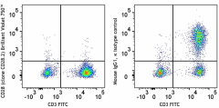 Brilliant Violet 750™ anti-human CD28 Antibody (302969)
