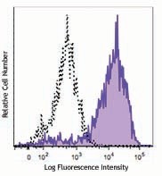 Purified anti-mouse CD14 Antibody (150101)