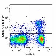 Brilliant Violet 510™ anti-mouse CD183 (CXCR3) Antibody (126527)