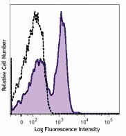 PE anti-human CD130 (gp130) Antibody (362003)