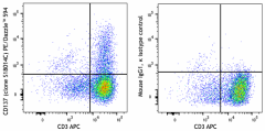 PE/Dazzle™ 594 anti-human CD137 (4-1BB) Antibody (300809)