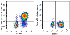 APC/Fire™ 810 anti-human CD127 (IL-7Rα) Antibody (351373)