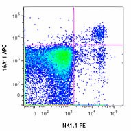 APC anti-mouse CD159a (NKG2AB6) Antibody (142807)