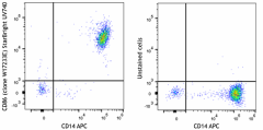 StarBright UltraViolet 740 anti-human CD86 Antibody (381016)