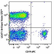 Brilliant Violet 570™ anti-human CD3 Antibody (300435)