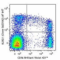 Alexa Fluor® 647 anti-human KLRG1 (MAFA) Antibody (367703)