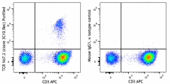 Purified anti-human TCR Vα7.2 Recombinant Antibody (351718)