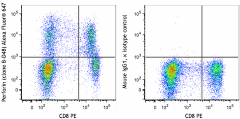 Alexa Fluor® 647 anti-human Perforin Antibody (353321)