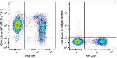 PE/Fire™ 810 anti-mouse/human CD44 Antibody (103085)