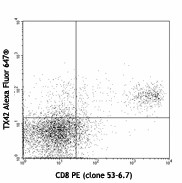 Alexa Fluor® 647 anti-mouse CD226 (DNAM-1) Antibody (133606)
