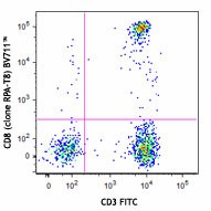 Brilliant Violet 711™ anti-human CD8a Antibody (301043)