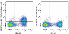 PerCP/Cyanine5.5 anti-mouse CD127 (IL-7Rα) Antibody (121113)