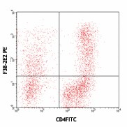 Ultra-LEAF™ Purified anti-human CD366 (Tim-3) Antibody (345009)