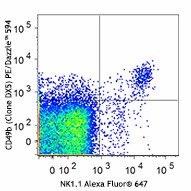 PE/Dazzle™ 594 anti-mouse CD49b (pan-NK cells) Antibody (108923)