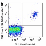 Brilliant Violet 421™ anti-human CD22 Antibody (363511)