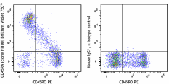 Brilliant Violet 750™ anti-human CD45RA Antibody (304165)
