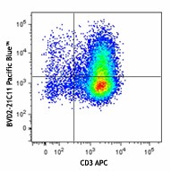 Pacific Blue™ anti-human GM-CSF Antibody (502313)