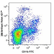 Brilliant Violet 421™ anti-mouse CD117 (c-Kit) Antibody (105827)